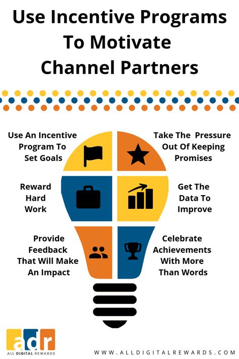 chanel incentive|how to motivate channel partners.